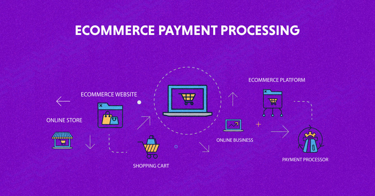eCommerce Payment Processor