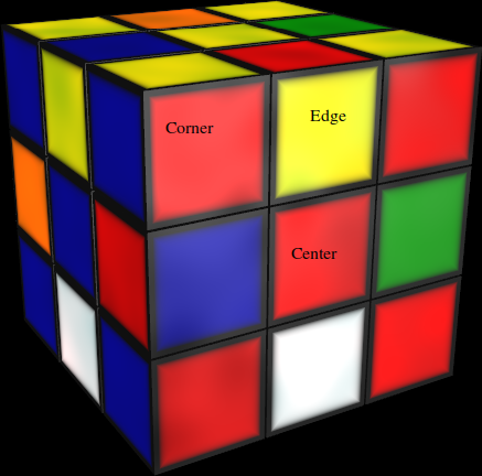 Solving the Rubiks Cube