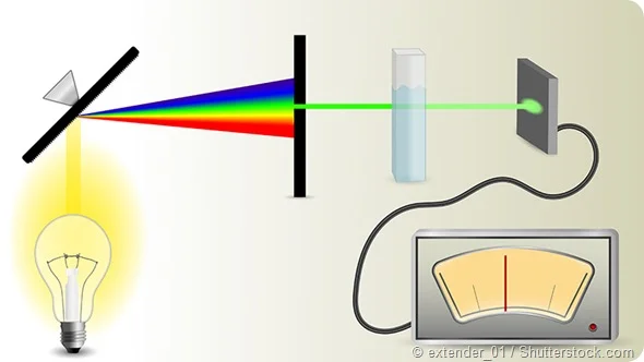 A Spectrum of Insight: The Evolution and Industrial Significance of Spectrophotometers